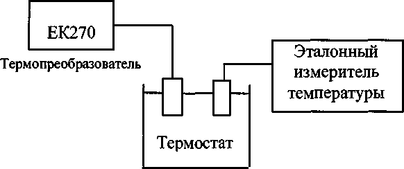 Методика поверки. КОРРЕКТОРЫ ОБЪЕМА ГАЗА ЕК270. ОЕИ Аналитика