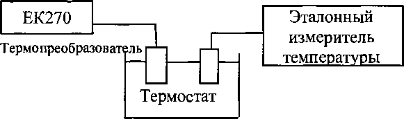 Методика поверки. КОРРЕКТОРЫ ОБЪЕМА ГАЗА ЕК270. ОЕИ Аналитика