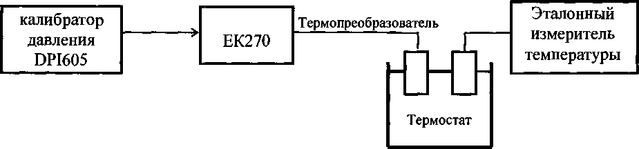 Методика поверки. КОРРЕКТОРЫ ОБЪЕМА ГАЗА ЕК270. ОЕИ Аналитика