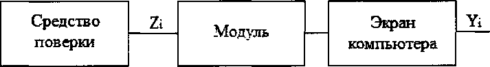 Методика поверки. Модули аналоговые серии BMX-...-RU. ОЕИ Аналитика