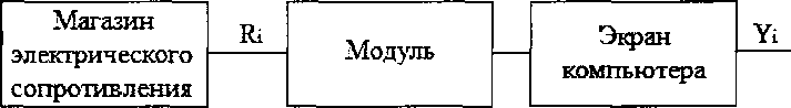 Методика поверки. Модули аналоговые серии BMX-...-RU. ОЕИ Аналитика