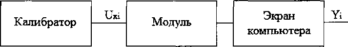 Методика поверки. Модули аналоговые серии BMX-...-RU. ОЕИ Аналитика