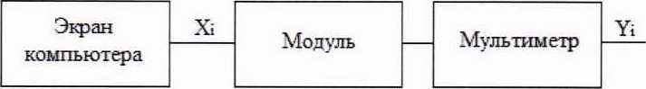 Методика поверки. Модули аналоговые серии BMX-...-RU. ОЕИ Аналитика