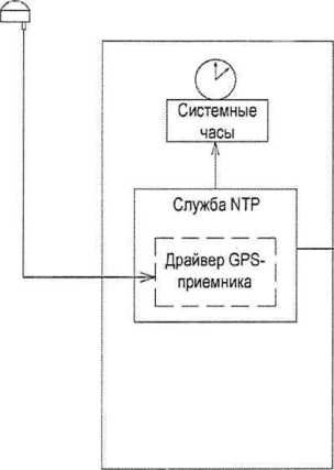 Методика поверки. Устройство сбора и передачи данных УСТРОЙСТВО 248.М2 АТЛАС . ОЕИ Аналитика