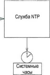 Методика поверки. Устройство сбора и передачи данных УСТРОЙСТВО 248.М2 АТЛАС . ОЕИ Аналитика