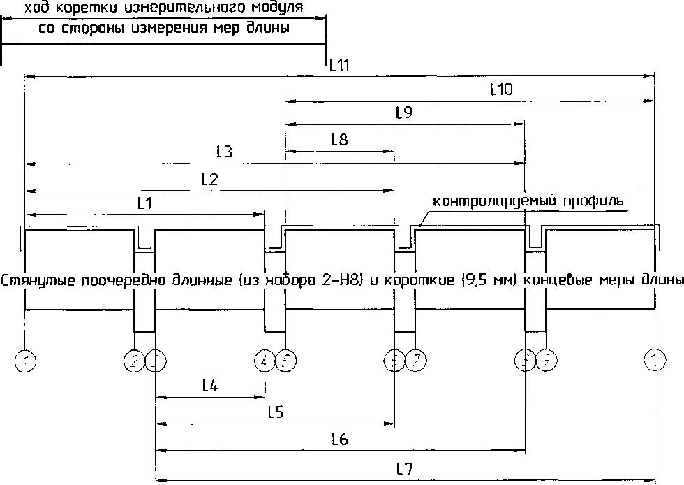 Методика поверки. Комплексы автоматизированные для измерений геометрических параметров осей колесных пар и крупногабаритных тел вращения ,, ГЕОМЕТРИКС-О,, . ОЕИ Аналитика
