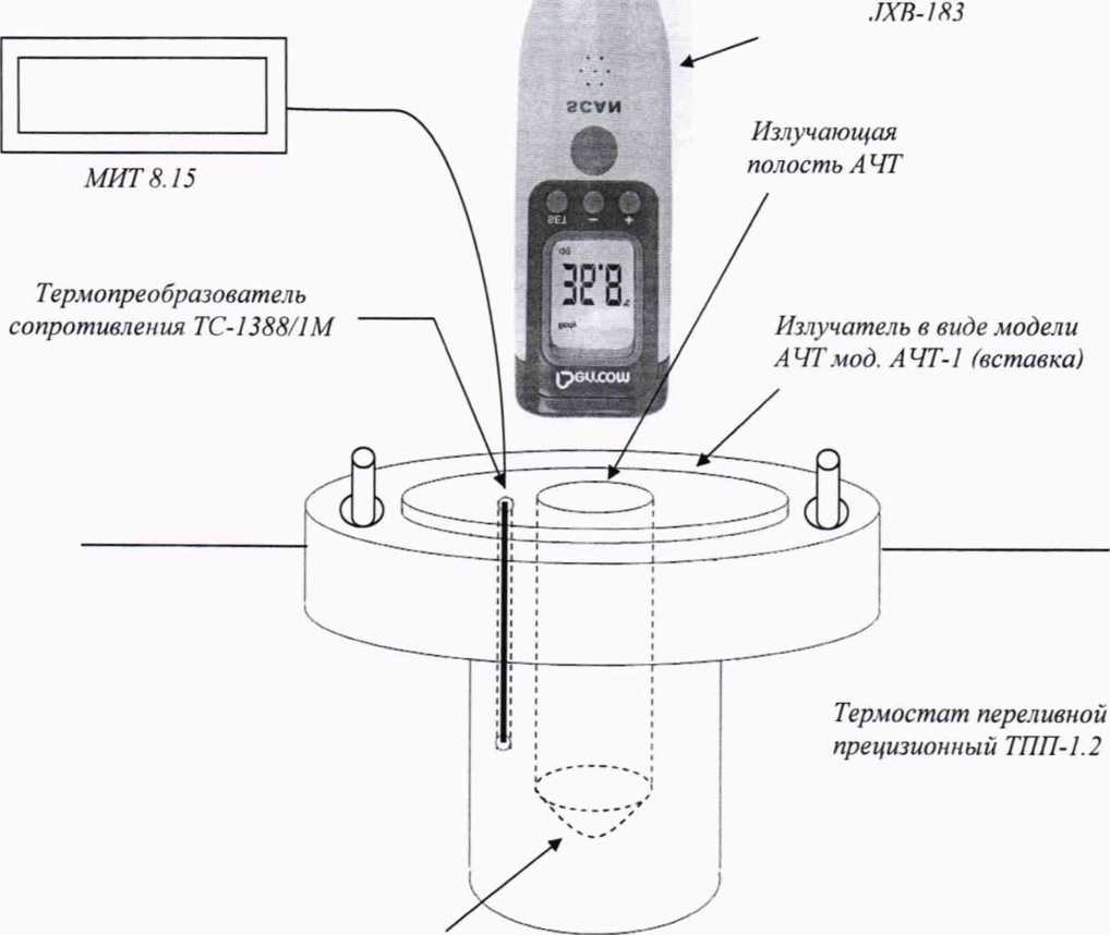 Методика поверки. Государственная система по обеспечению единства измерений Термометры бесконтактные инфракрасные BERRCOM JXB-183. ОЕИ Аналитика