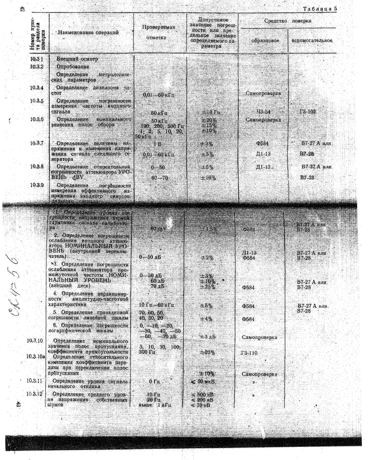 Руководство по эксплуатации. Анализатор спектра СК4-56. ОЕИ Аналитика