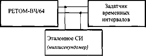 Методика поверки. КОМПЛЕКСЫ ПРОГРАММНО-ТЕХНИЧЕСКИЕ ИЗМЕРИТЕЛЬНЫЕ ПАРАМЕТРОВ ВЫСОКОЧАСТОТНОГО ОБОРУДОВАНИЯ В ЭЛЕКТРОЭНЕРГЕТИКЕ РЕТОМ™-ВЧ. ОЕИ Аналитика