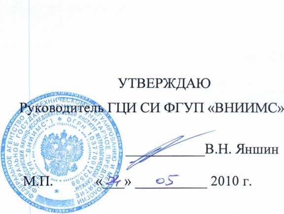 Методика поверки. Измерители сопротивления изоляции и целостности электрических цепей MI 3121, MI 3121H. ОЕИ Аналитика