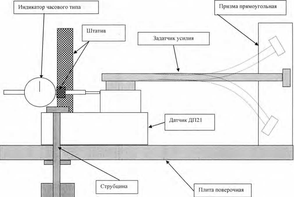 Методика поверки. Прибор контроля высоковольтных выключателей ПКВ/М6Н. ОЕИ Аналитика