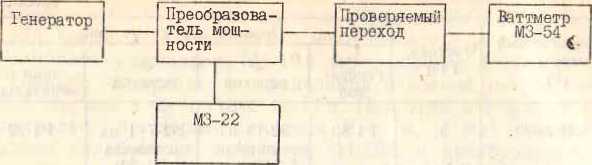 Методика поверки. ВАТТМЕТР . ОЕИ Аналитика