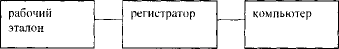 Методика поверки. ГСИ. Регистраторы Краб #2110. ОЕИ Аналитика