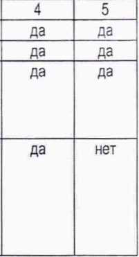 Методика поверки. Система ОЕИ Республики Беларусь. Комплексы измерительные видеографические VIZOGRAF. ОЕИ Аналитика