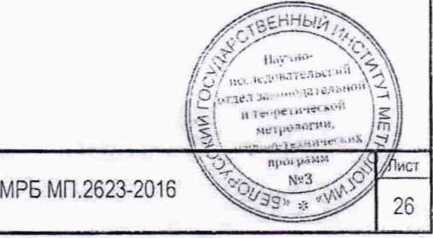 Методика поверки. Система ОЕИ Республики Беларусь. Комплексы измерительные видеографические VIZOGRAF. ОЕИ Аналитика