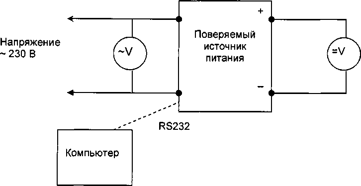 Методика поверки. Источники питания постоянного тока программируемые ZUP. ОЕИ Аналитика