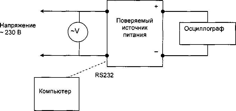 Методика поверки. Источники питания постоянного тока программируемые ZUP. ОЕИ Аналитика