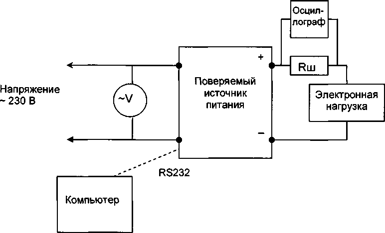 Методика поверки. Источники питания постоянного тока программируемые ZUP. ОЕИ Аналитика