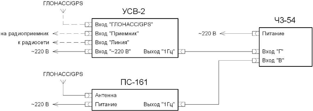 Методика поверки. Устройства синхронизации времени УCB-2. ОЕИ Аналитика