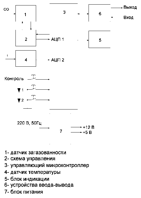 Руководство по эксплуатации. СИГНАЛИЗАТОР ЗАГАЗОВАННОСТИ ОКСИДОМ УГЛЕРОДА СЗ-2. ОЕИ Аналитика