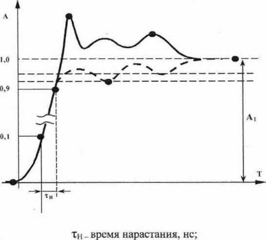 Методика поверки. Комплекс измерительный многофункциональный