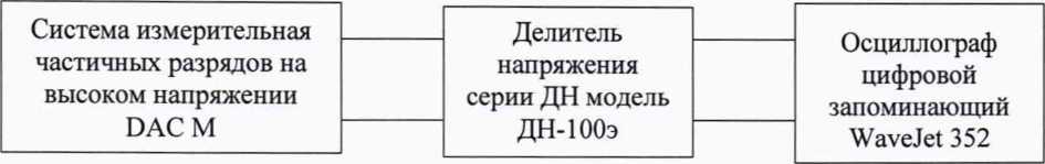 Методика поверки. Системы измерительные частичных разрядов на высоком напряжении DAC M. ОЕИ Аналитика