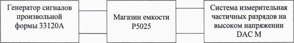 Методика поверки. Системы измерительные частичных разрядов на высоком напряжении DAC M. ОЕИ Аналитика