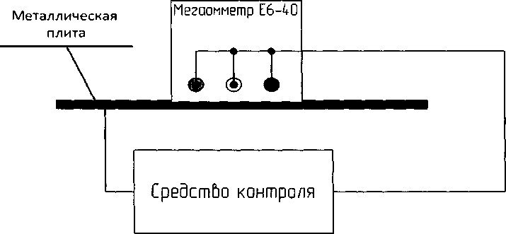 Методика поверки. ГСИ. Мегаомметр Е6-40. ОЕИ Аналитика