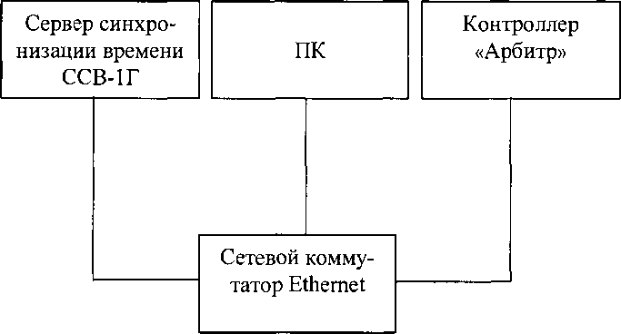 Методика поверки. Контроллеры промышленные многофункциональные «Арбитр». ОЕИ Аналитика