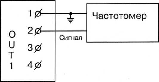 Методика поверки. ГСИ. Расходомеры-счетчики жидкости ультразвуковые КАРАТ. ОЕИ Аналитика