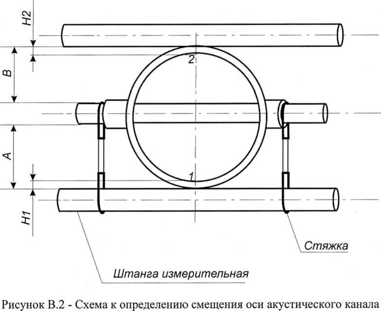 Методика поверки. ГСИ. Расходомеры-счетчики жидкости ультразвуковые КАРАТ. ОЕИ Аналитика