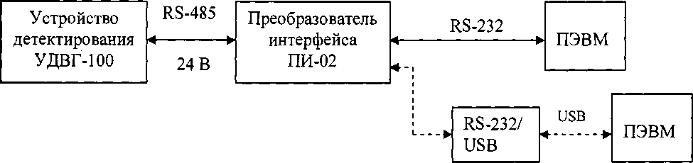 Руководство по эксплуатации. УСТРОЙСТВО ДЕТЕКТИРОВАНИЯ УДВГ-100. ОЕИ Аналитика