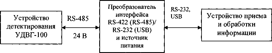 Руководство по эксплуатации. УСТРОЙСТВО ДЕТЕКТИРОВАНИЯ УДВГ-100. ОЕИ Аналитика