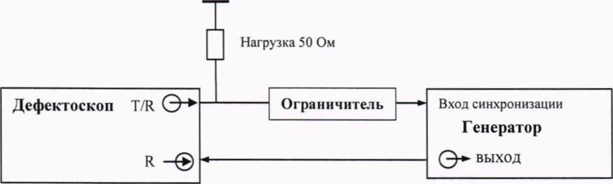 Методика поверки. Государственная система обеспечения единства измерений Дефектоскопы ультразвуковые HARFANG WAVE. ОЕИ Аналитика