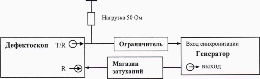 Методика поверки. Государственная система обеспечения единства измерений Дефектоскопы ультразвуковые HARFANG WAVE. ОЕИ Аналитика