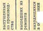 Инструкция. Методические указания № 238 по поверке оптических делительных столов. ОЕИ Аналитика