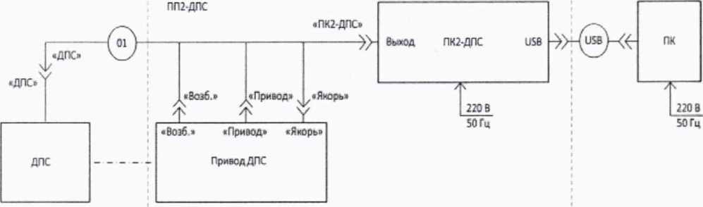 Методика поверки. ГСОЕИ. Датчики угла поворота ДПС. ОЕИ Аналитика