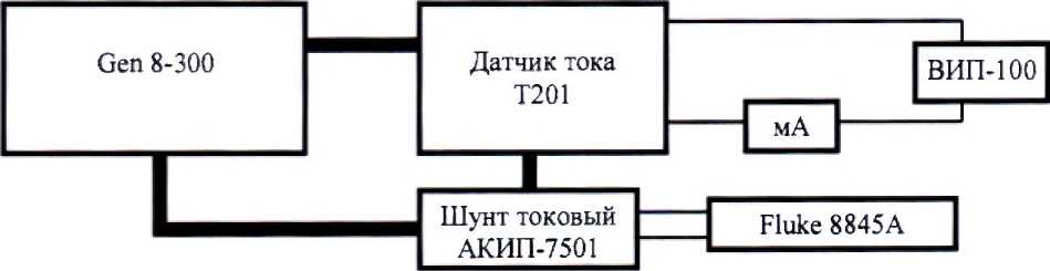 Методика поверки. ДАТЧИКИ ТОКА Т201. ОЕИ Аналитика