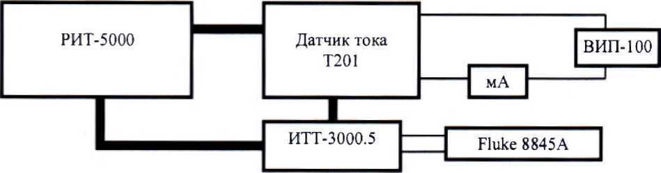 Методика поверки. ДАТЧИКИ ТОКА Т201. ОЕИ Аналитика