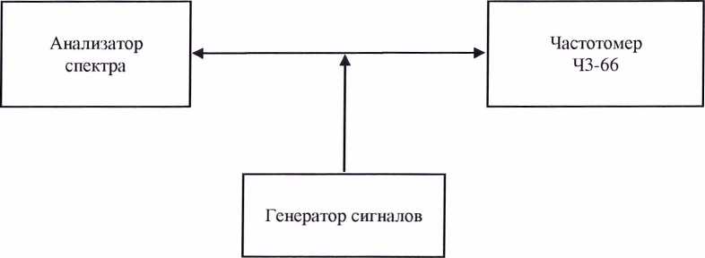 Методика поверки. Анализаторы спектра R&S FSH18 фирмы