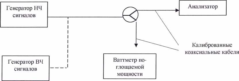 Методика поверки. Анализаторы спектра R&S FSH18 фирмы