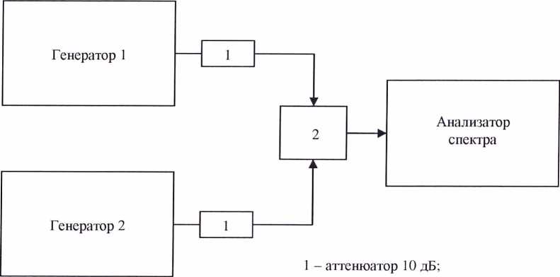 Методика поверки. Анализаторы спектра R&S FSH18 фирмы