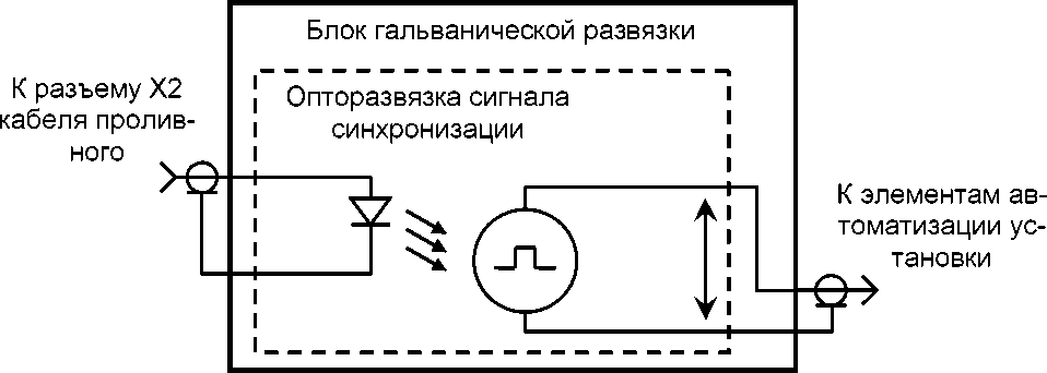 Методика поверки. ТЕПЛОВОДОСЧЕТЧИКИ СВТУ-10М. ОЕИ Аналитика
