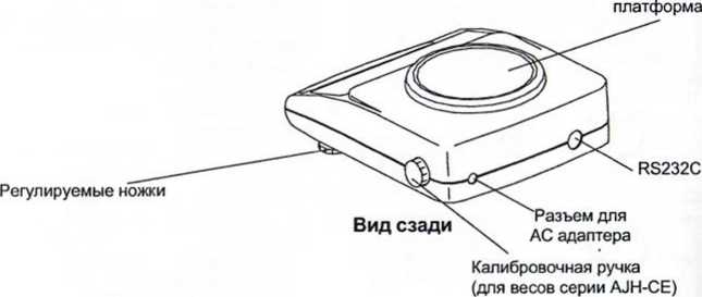 Руководство по эксплуатации. Весы лабораторные электронные AJ-CE/AJH-CE. ОЕИ Аналитика