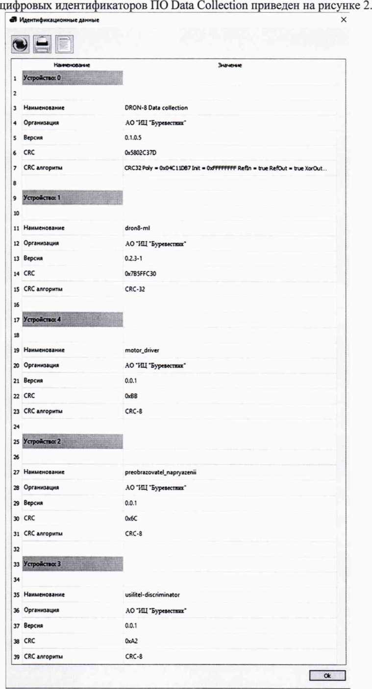 Методика поверки. Дифрактометры рентгеновские модели ДРОН-8Н и ДРОН-8Т. ОЕИ Аналитика