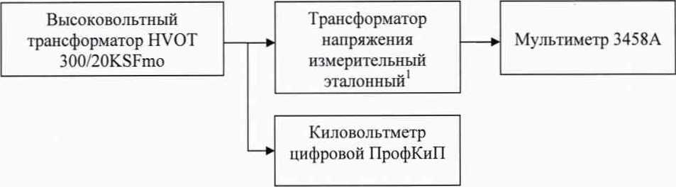 Методика поверки. ГСИ. Киловольтметры цифровые ПрофКиП. ОЕИ Аналитика