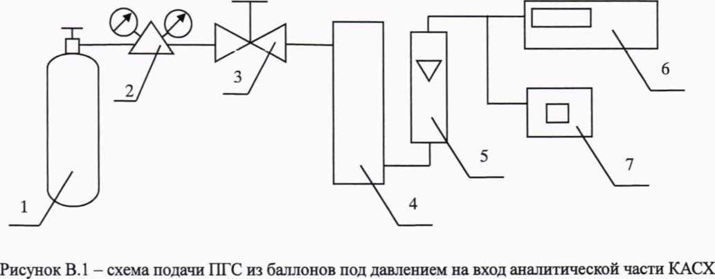 Методика поверки. ГСИ. Система автоматического контроля промышленных выбросов на источниках КАСХ-1,2, КТО-600 ООО