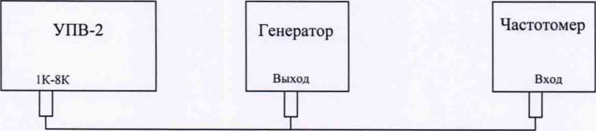 Методика поверки. ГСИ. УСТАНОВКИ ПОВЕРКИ ВЫЧИСЛИТЕЛЕЙ УПВ-2. ОЕИ Аналитика