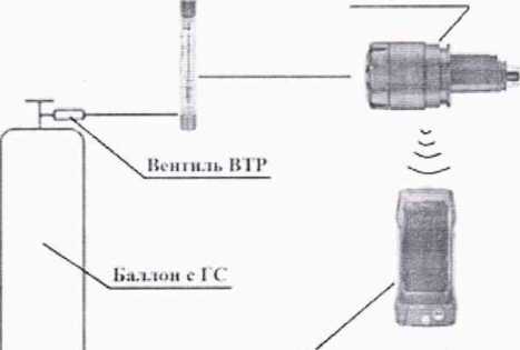 Методика поверки. ГСОЕИ. Зонды цифровые измерительные Testo. ОЕИ Аналитика