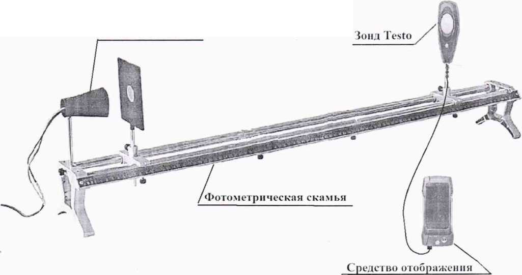 Методика поверки. ГСОЕИ. Зонды цифровые измерительные Testo. ОЕИ Аналитика